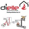 Dealers Dielle Pelletkachel In Nederland - last post by Dielle pelletkachel